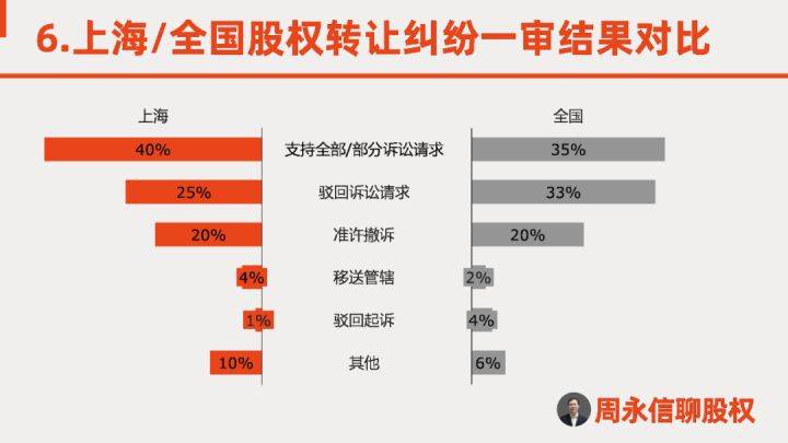 上海股权变更流程的早期发展与演变探究