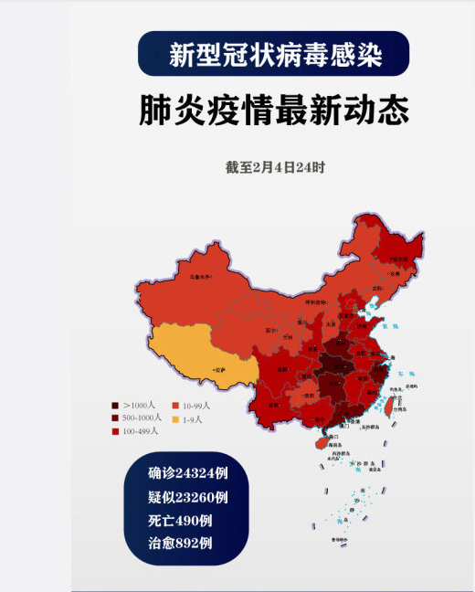 新型肺炎症情早期动态分析，最新发展及其影响