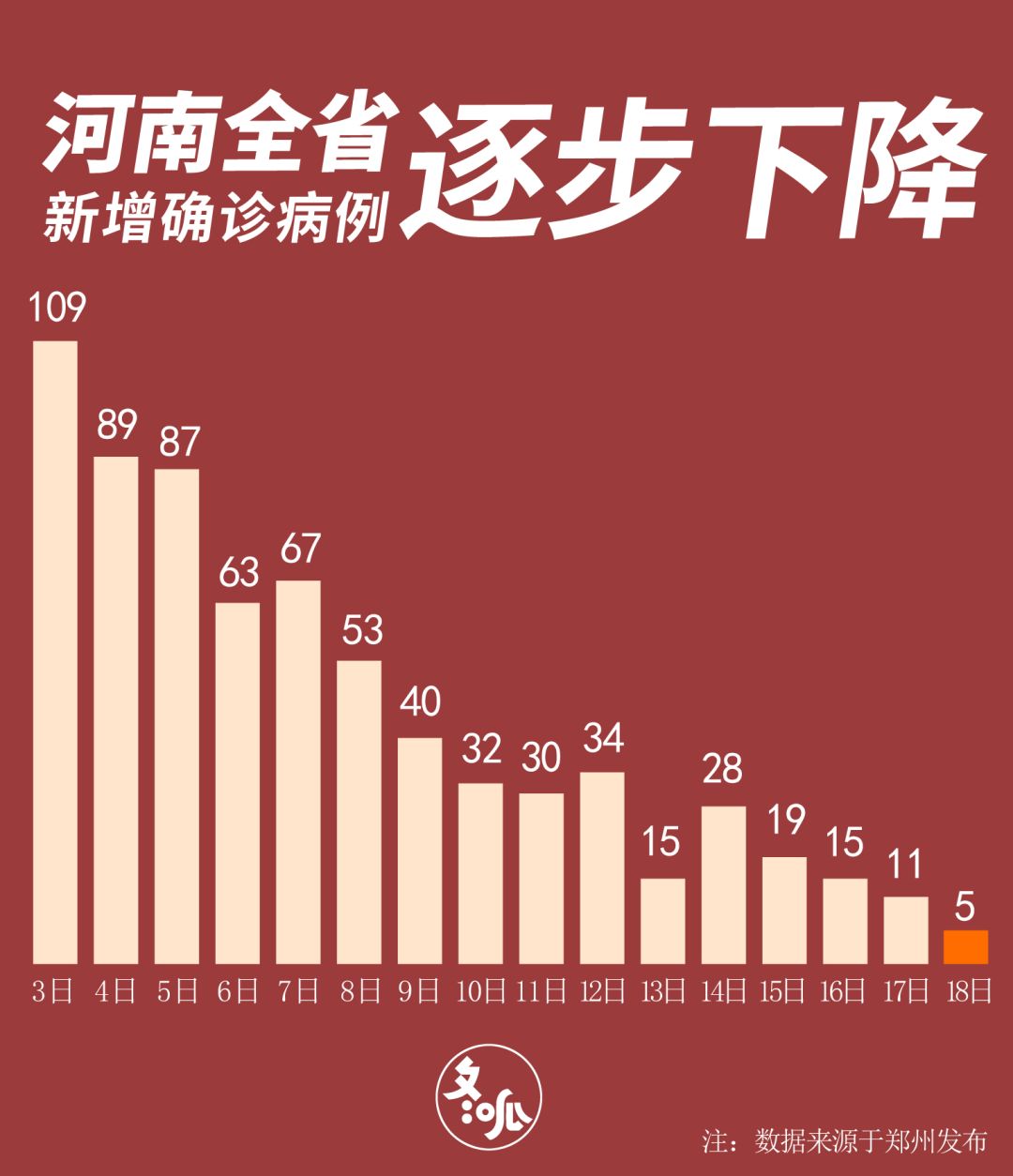 北京疫情与河南的关联分析，早期情况探究