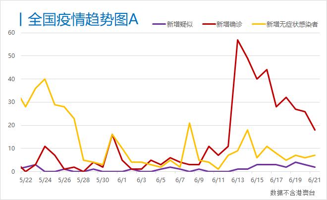 北京最早疫情及其影响，疫情案例数探究