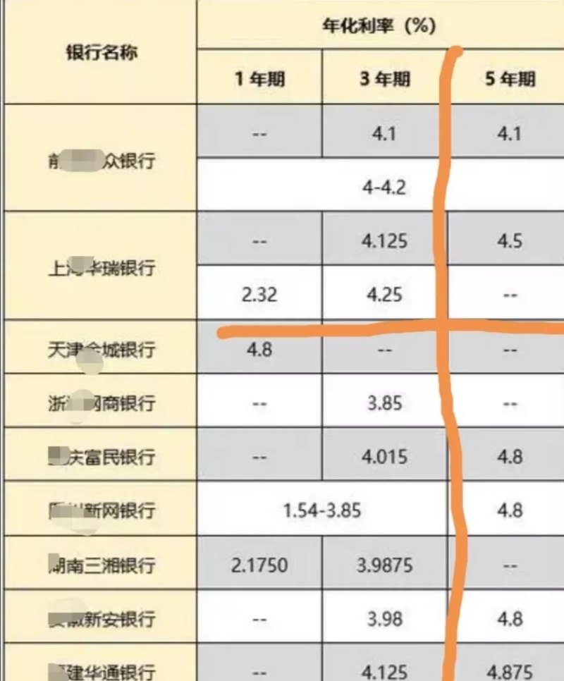 关于最早银行年利率的探讨与解析