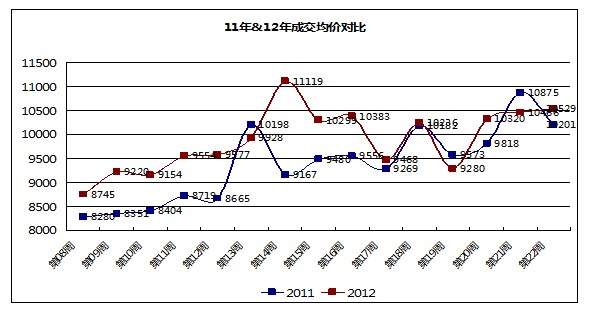 津市市早期房价探析及历史发展概述