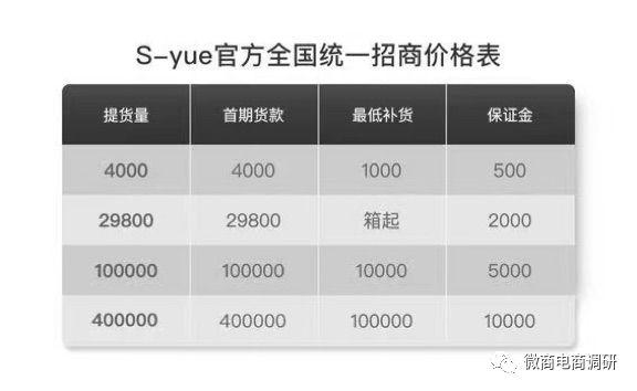 奢悦品牌价格演变史，早期价格表深度探究