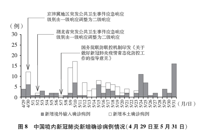 中国疫情最早防控情况回顾与解析