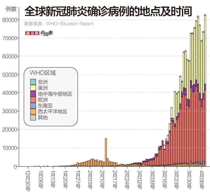 海外新冠疫情起源演变与全球应对策略，早期发展与影响分析