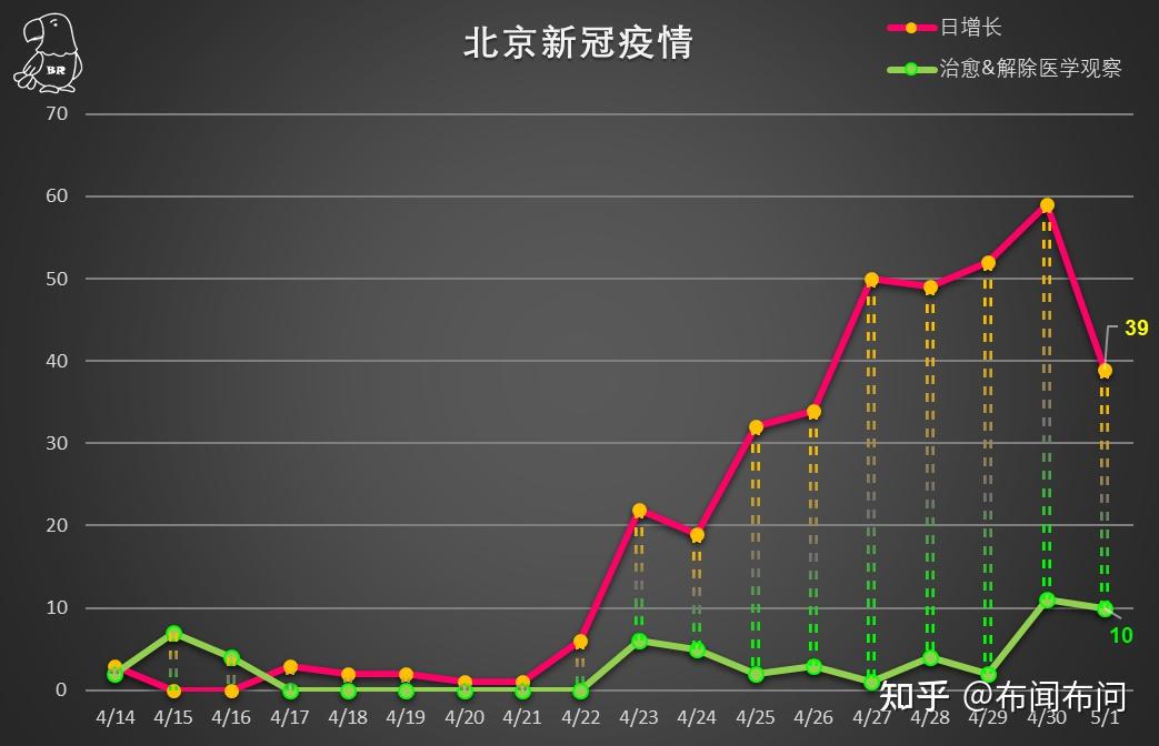 北京连续疫情最早情况深度解析与探讨