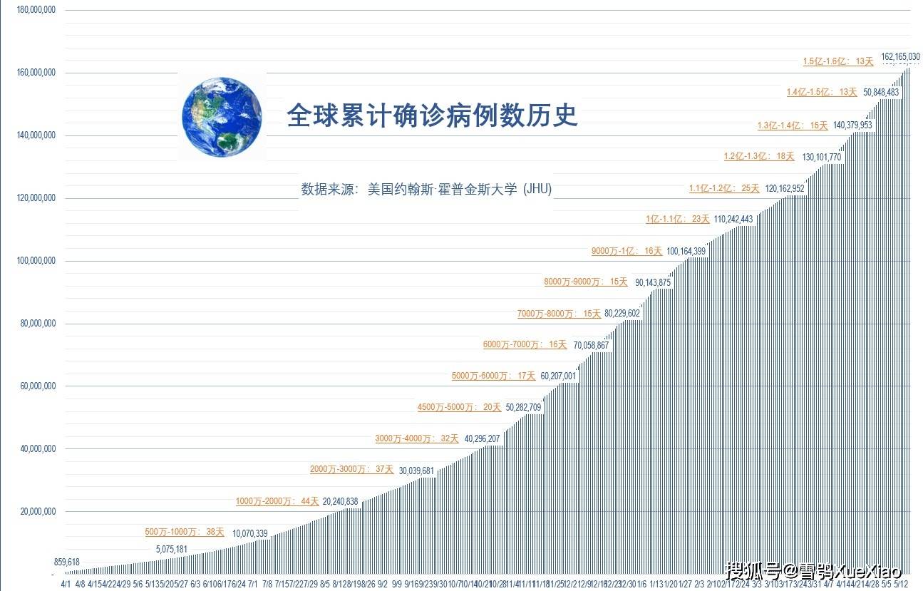 全球疫情最早发布概况