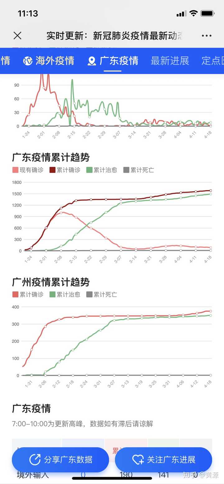 广州疫情初探，早期发展与影响回顾在十四号疫情爆发之时