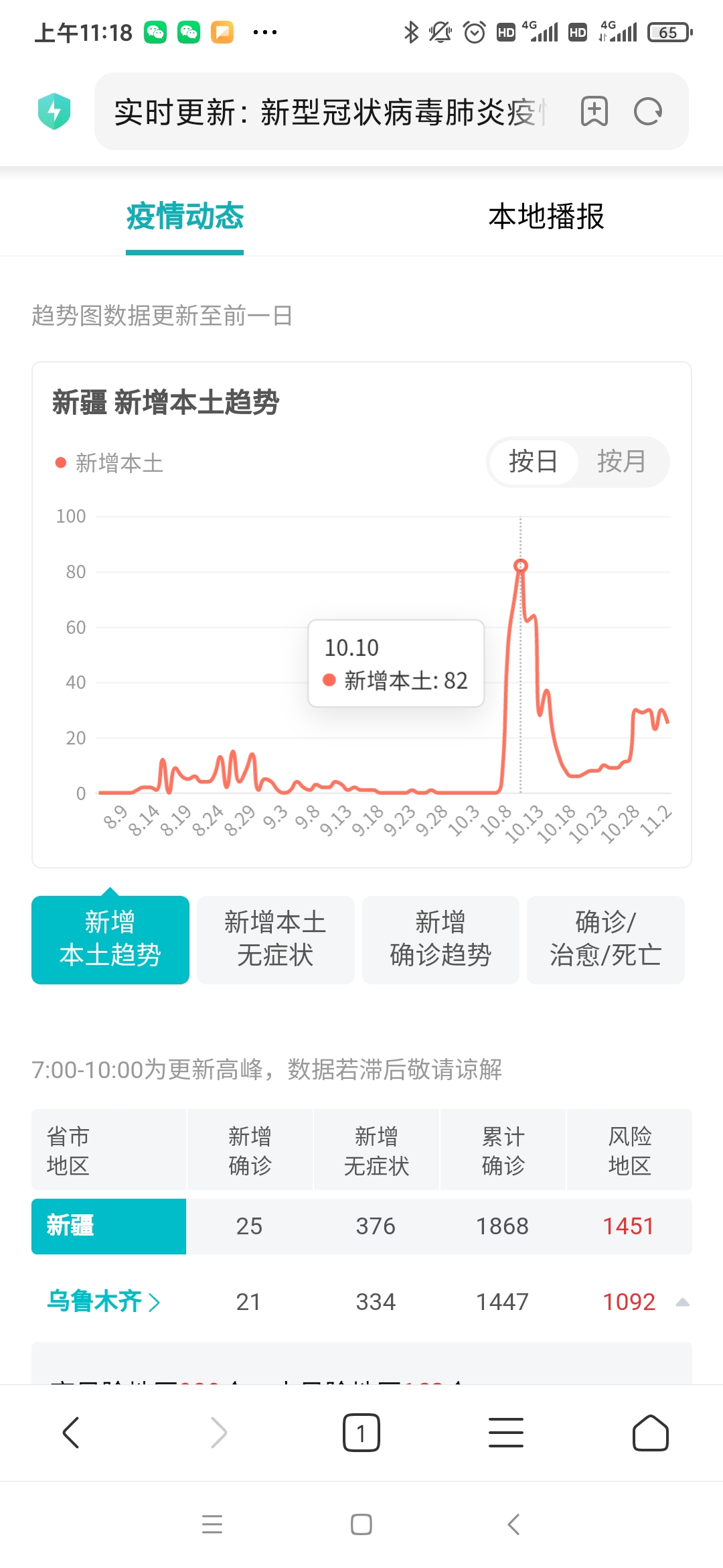 新疆疫情最早情况揭秘，现状与防控措施全解析