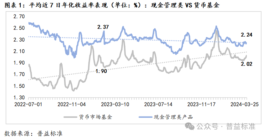 探究货币基金的起源与发展，最早货基收益率揭秘！