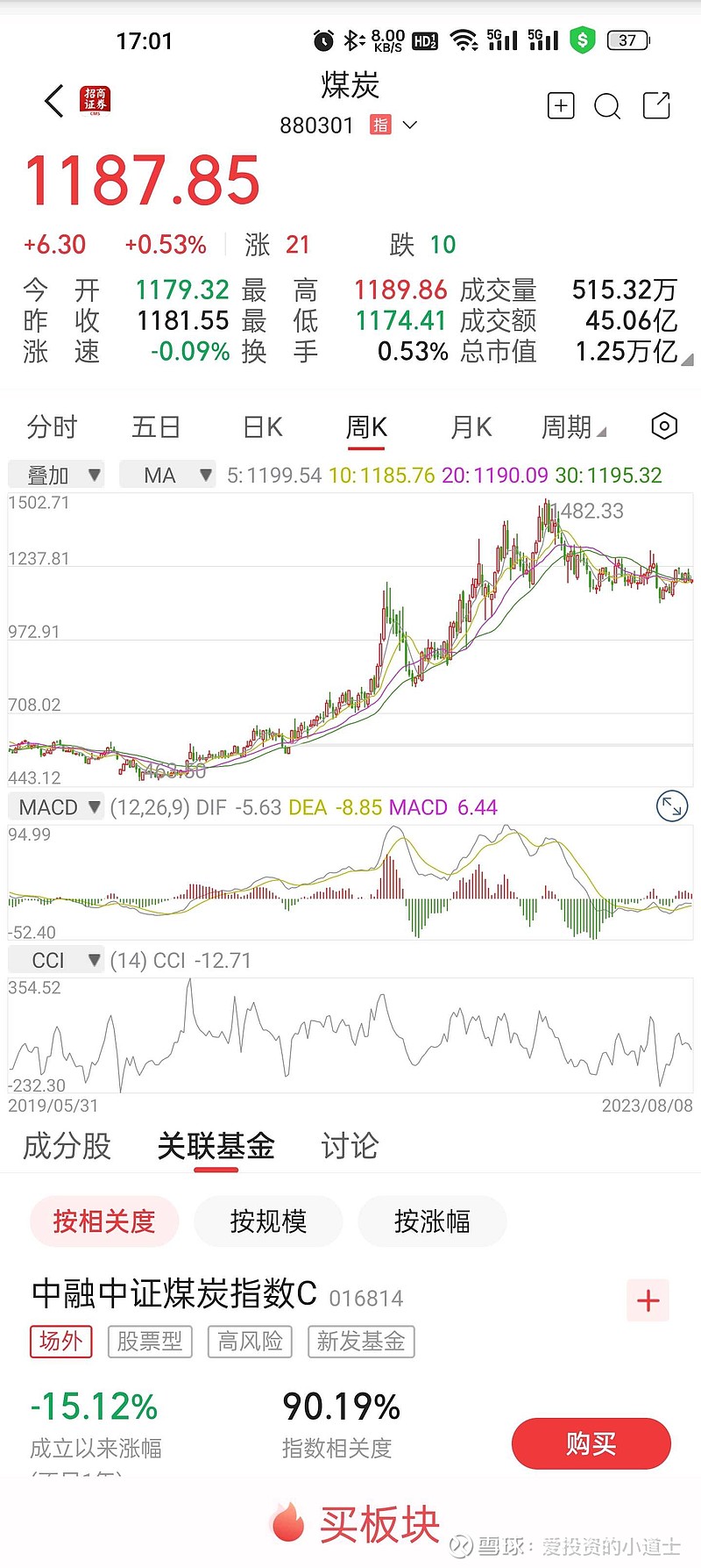 煤炭股票行情早期分析与解读