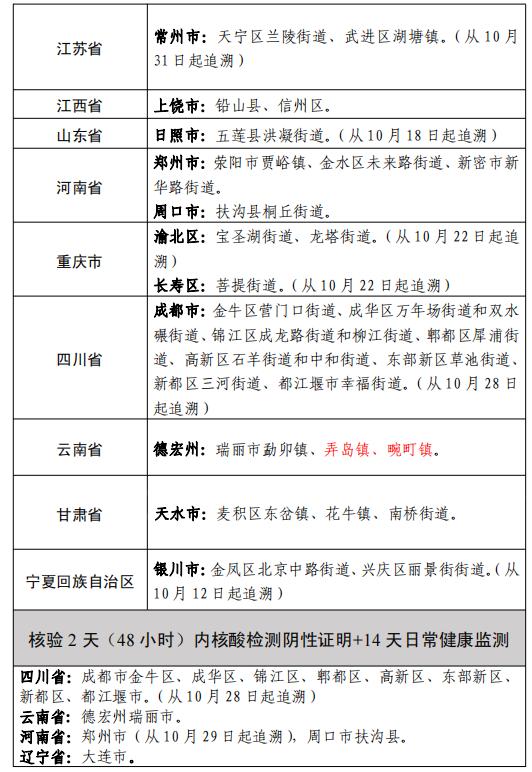 浙江疫情最早通报两日回顾与前瞻，疫情发展动态及展望