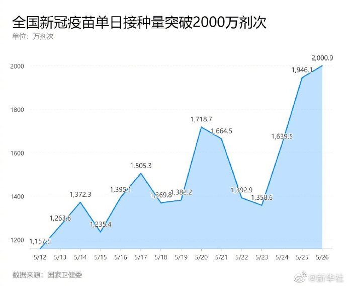 中国新冠疫苗率先投入，引领全球抗击疫情新时代