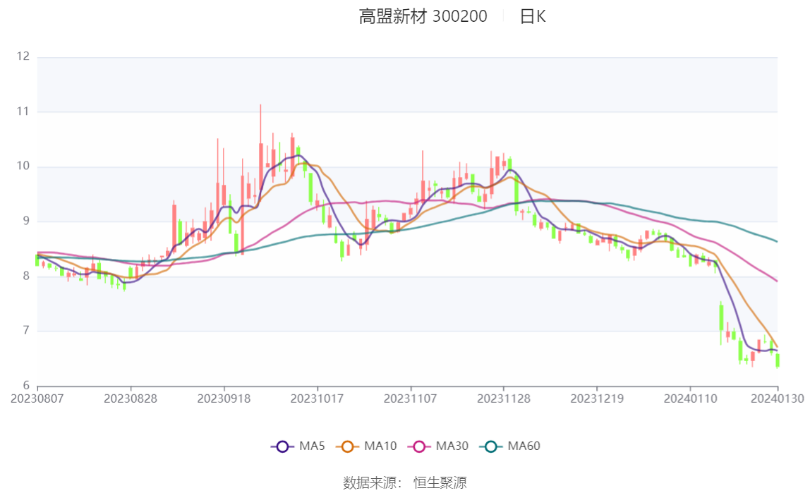 高盟新材的早期状况及探索成长之路