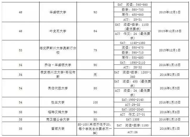 美国大选时间截止的历史与制度交织，追溯早期大选截止日期
