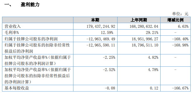 枫华种业最早行情分析概览