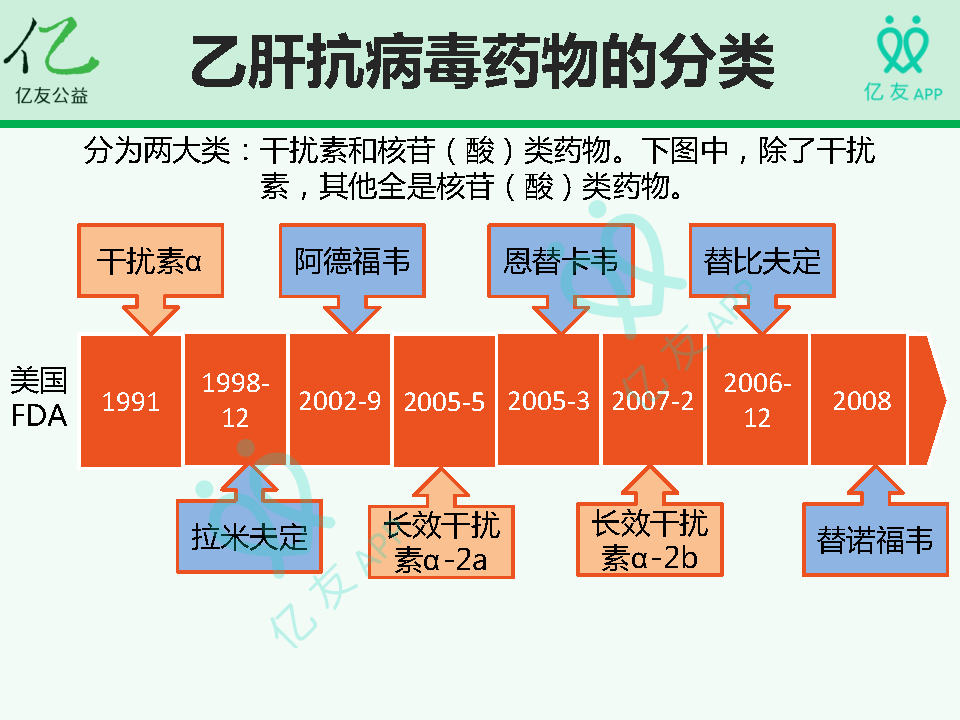 乙肝药物最早情况深度探究，探究其起源与发展