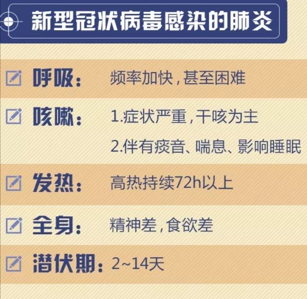 新冠状肺炎最早动态揭秘