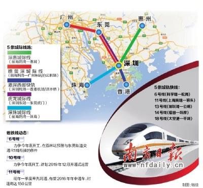 粤港澳城际铁路，发展历程回顾与未来展望