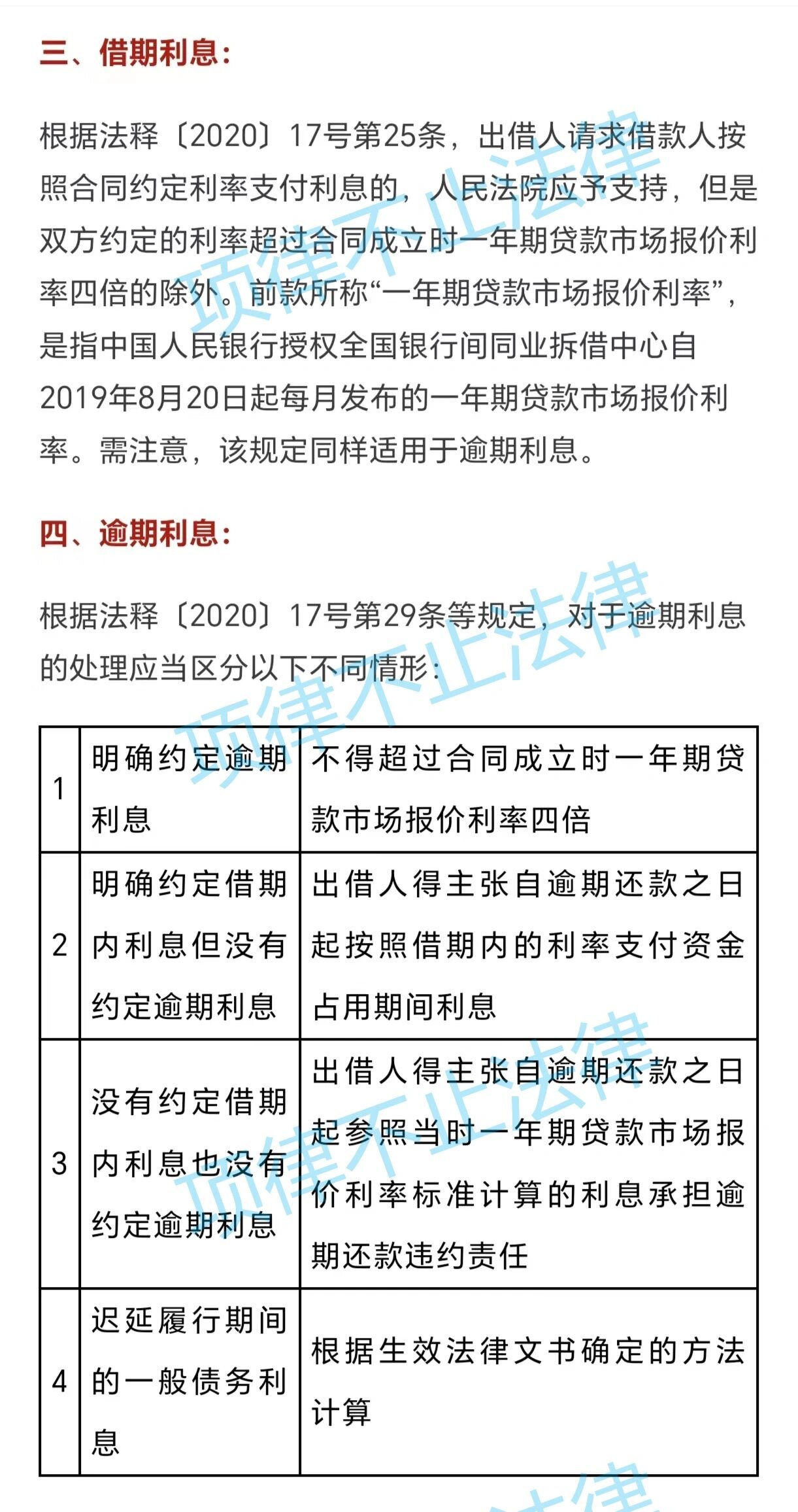 最早民间借贷利率规定及其历史演变概述