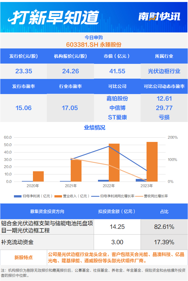 中谷申购早期情况深度解析，最新动态与趋势分析
