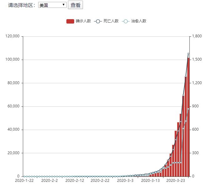 疫情最早全国人数及其对社会的影响与启示