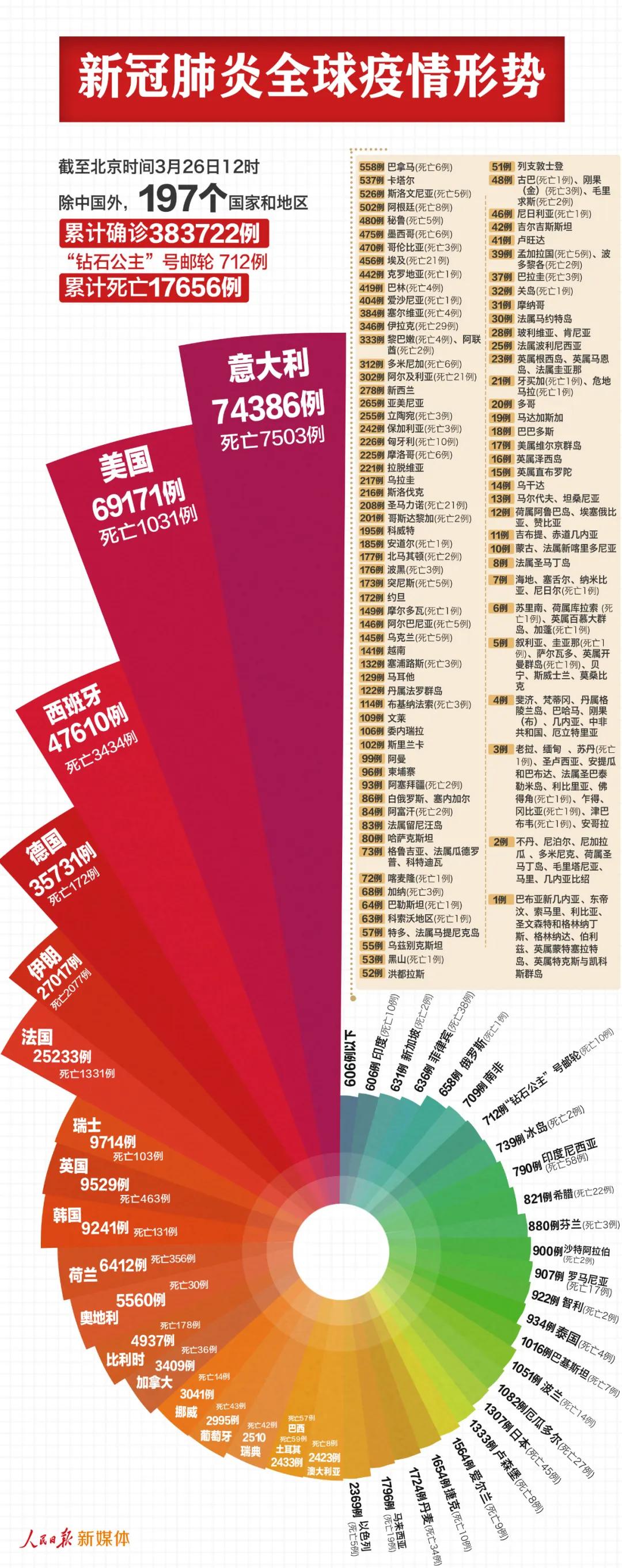 美国新冠肺炎疫情最早动态概况
