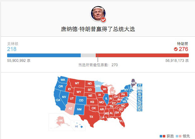 美国大选热度早期数据探究