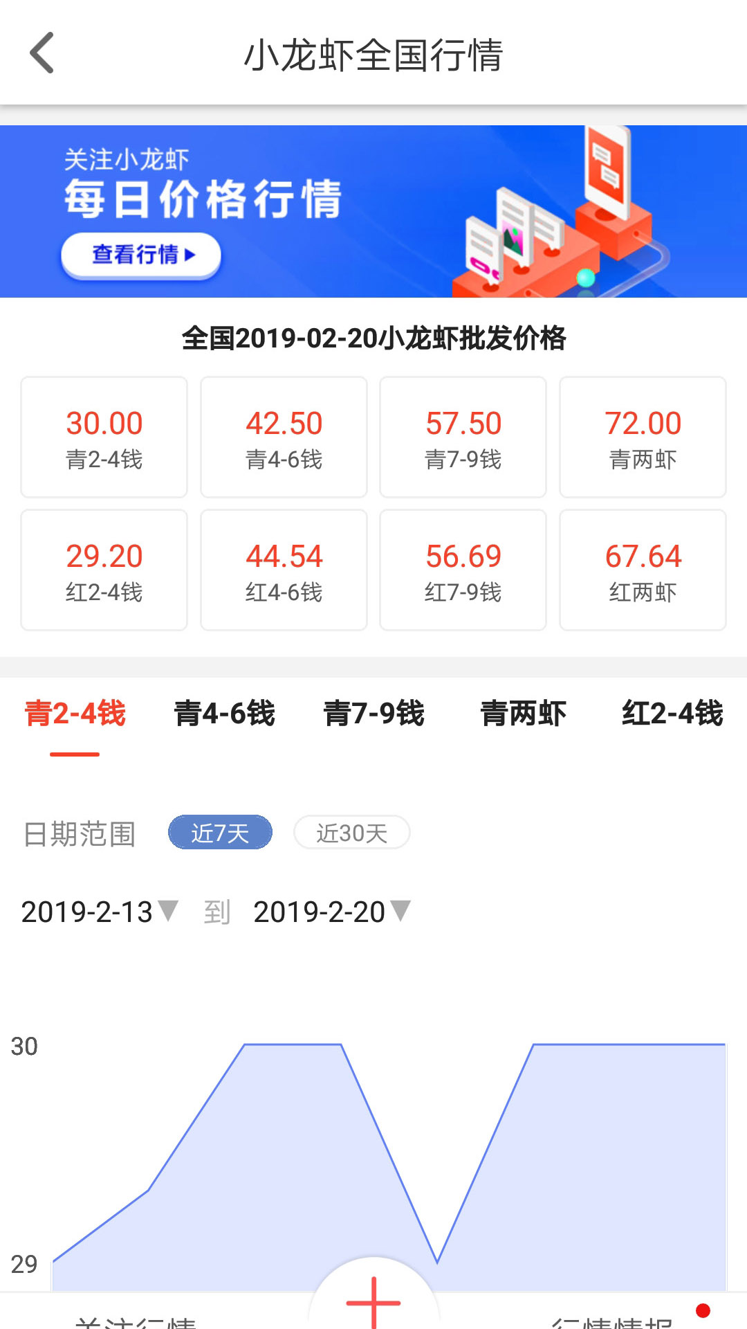小龙虾今日最新价格动态更新