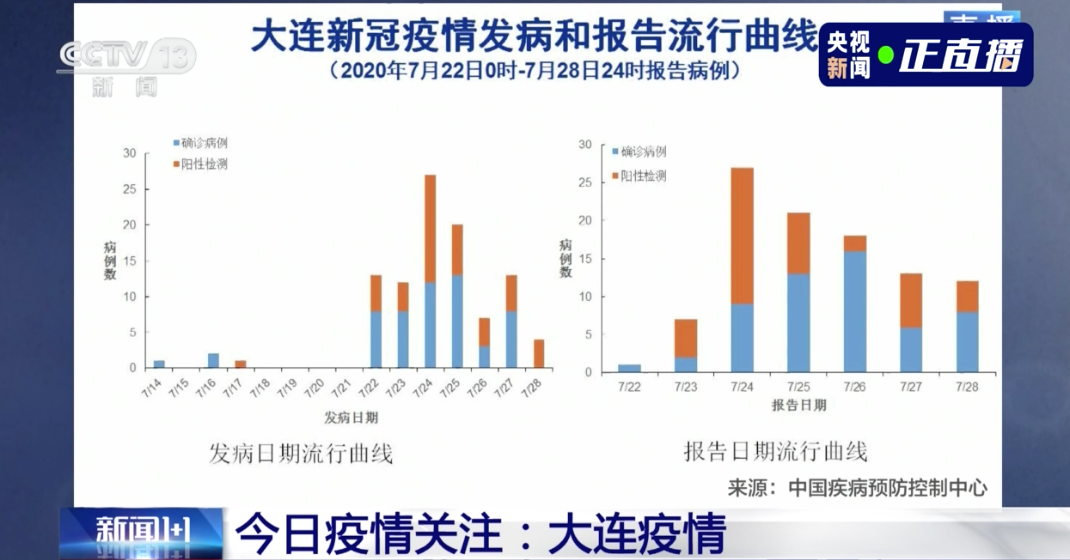 新冠病毒疫情起源探究，今日疫情最早起源探讨