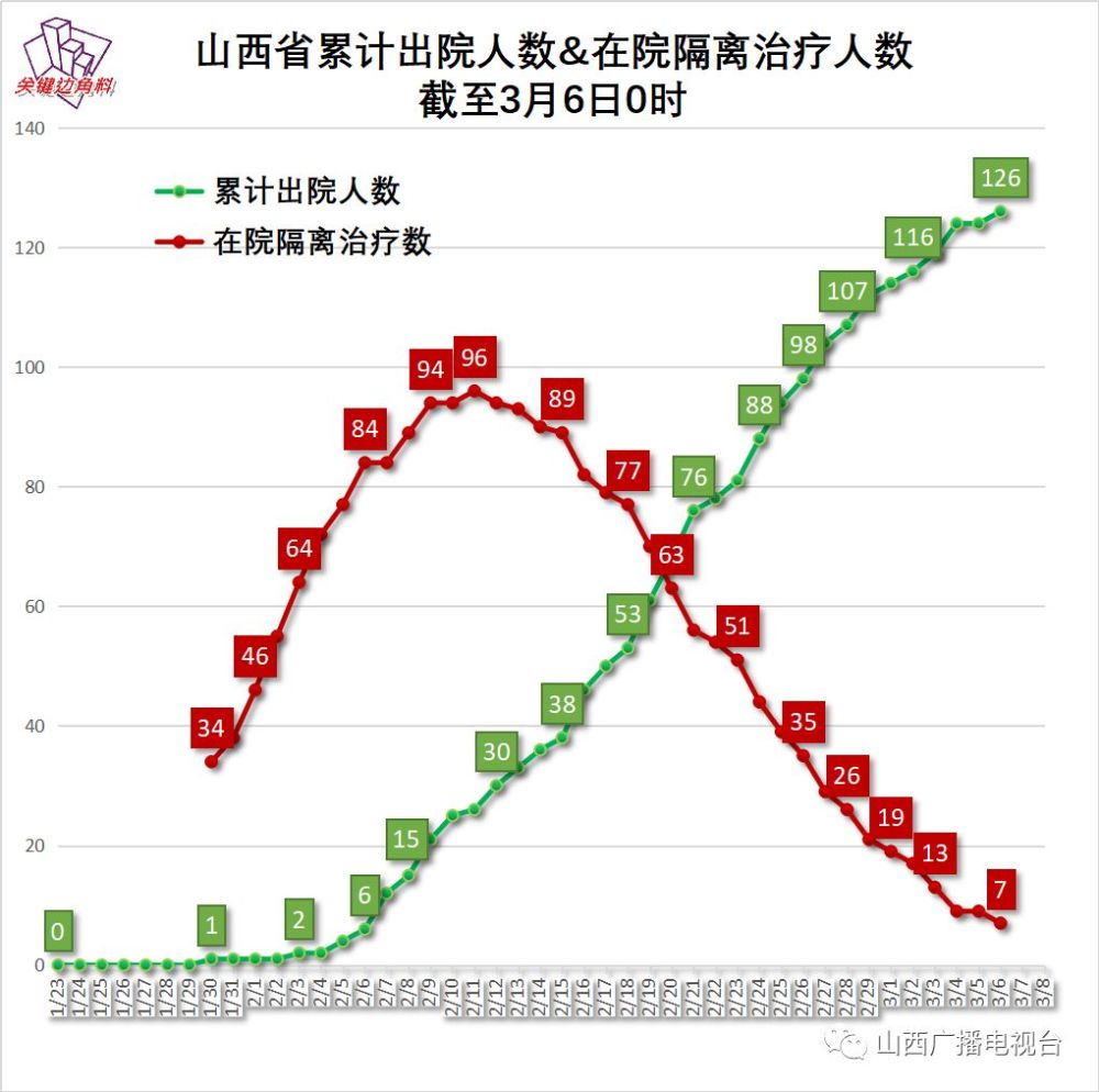 山西省最早疫情情况深度分析