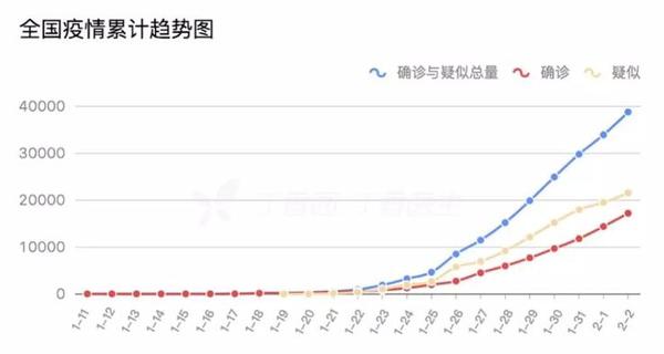 中国最早疫情人数统计，回溯与反思的历程