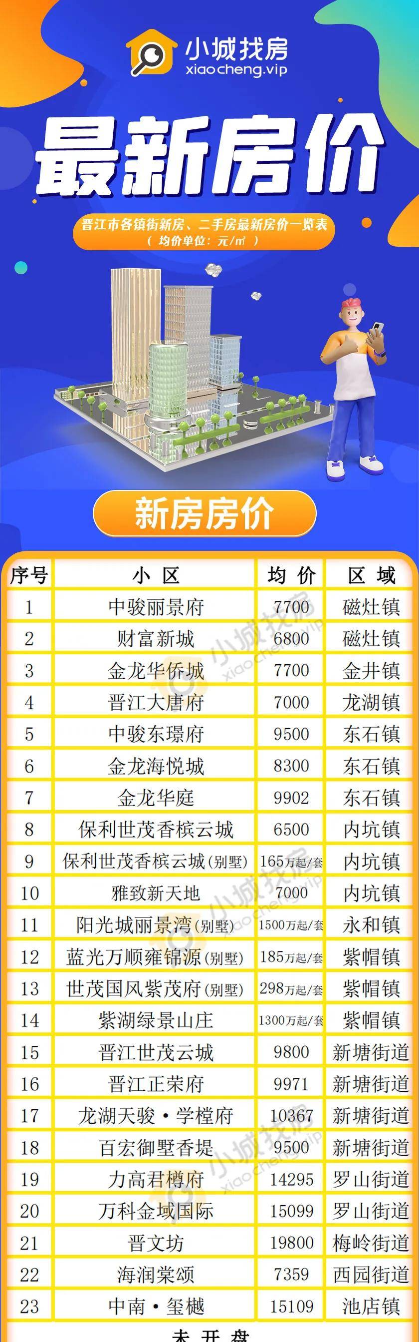 诚诚找房初心之旅，探索房地产市场最早事件回顾