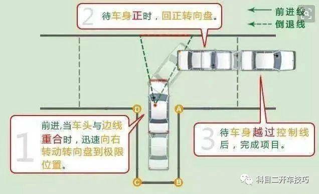 最早斜摆倒车入库技巧详解，专业指南与实用技巧分享