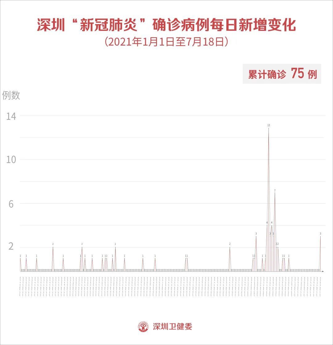 回顾与前瞻，国内最早疫情状况在18日的演变与挑战