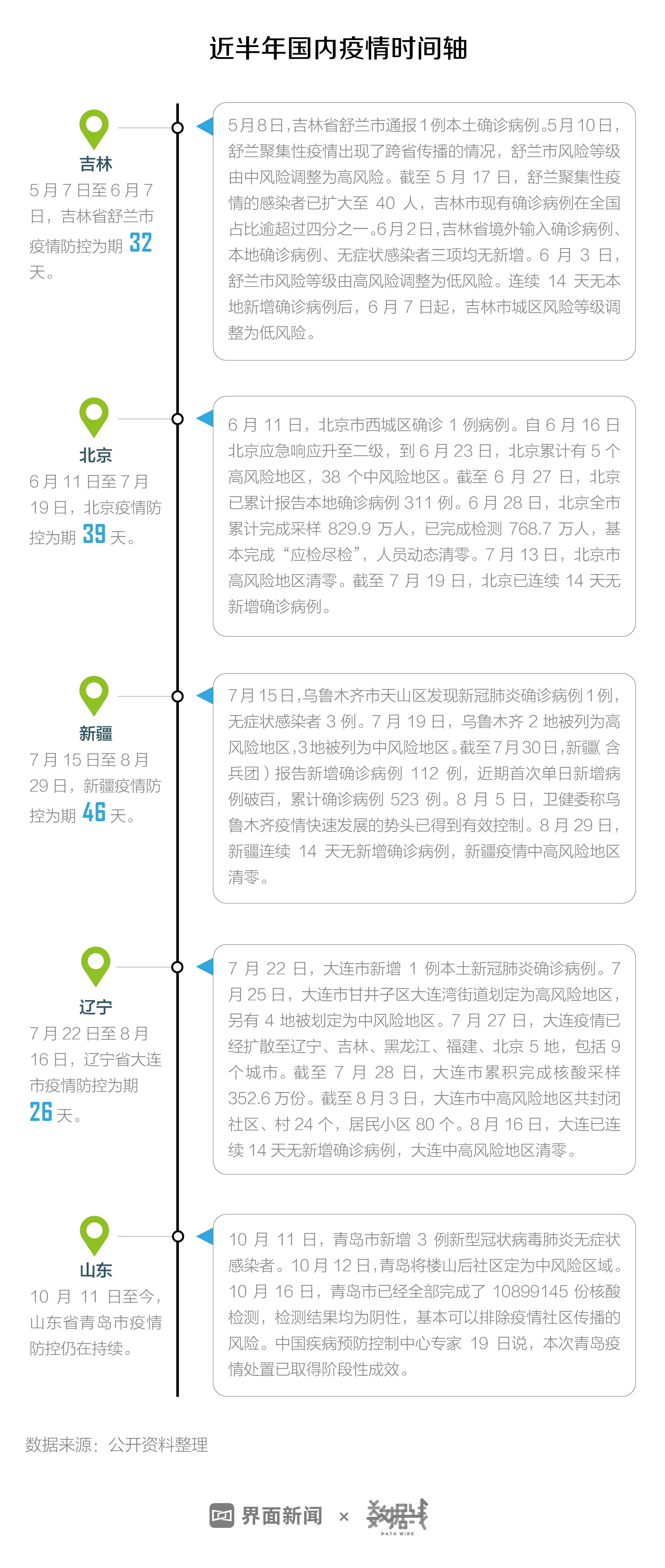 疫情初期挑战与应对，国内最早新增确诊病例回顾