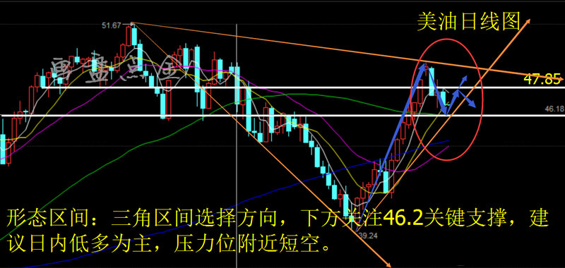 原油最早操作建议及分析，深度探讨市场趋势与策略选择