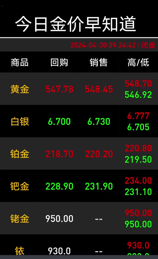 今日金价最新价格表及市场分析概览