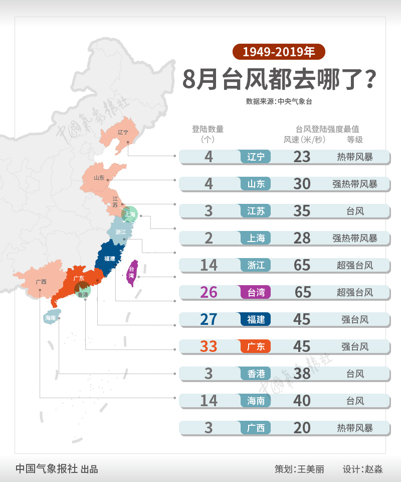 八月最早台风动态，气象观察及应对准备措施全解析