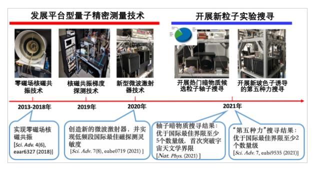 人类历史关键里程碑的最初进展揭秘
