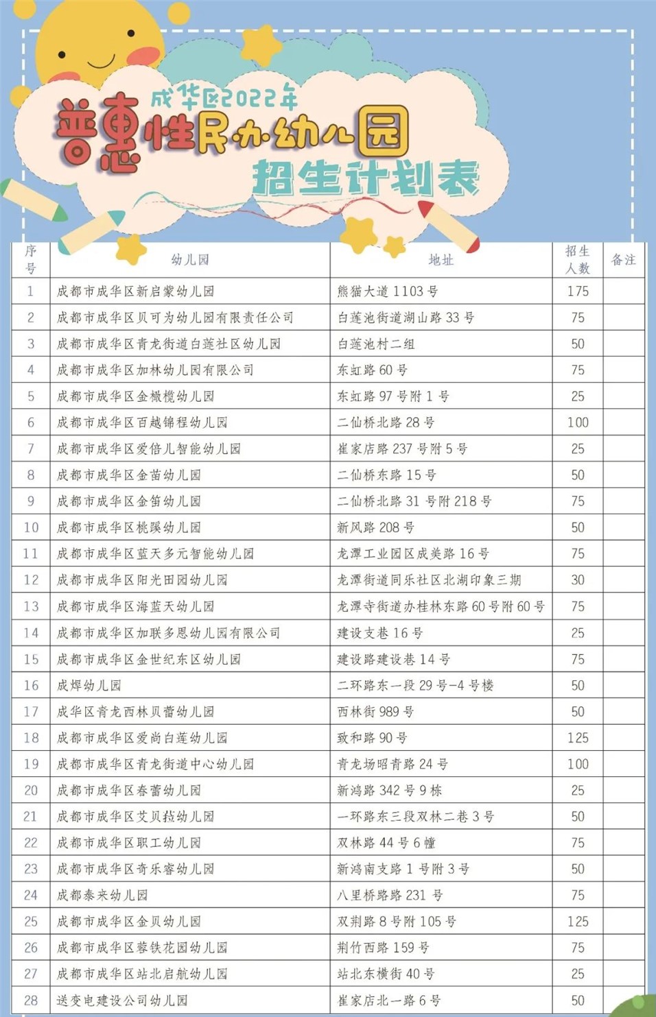 民办幼儿园的开创历程及其深远影响