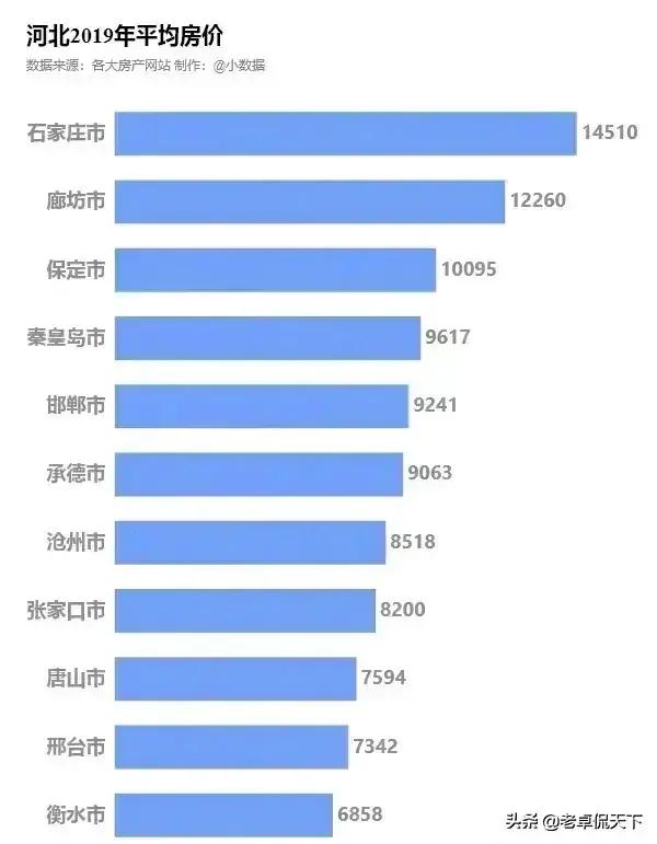保定市房产早期价格历史回顾与当前市场洞察