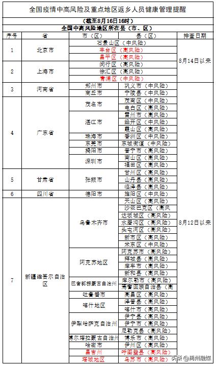 新疆疫情早期新增22例，挑战与应对策略