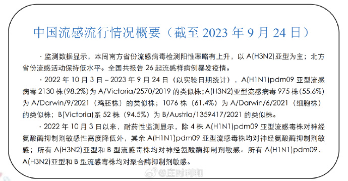 中国流感疫苗的早期通报，历史背景与发展轨迹