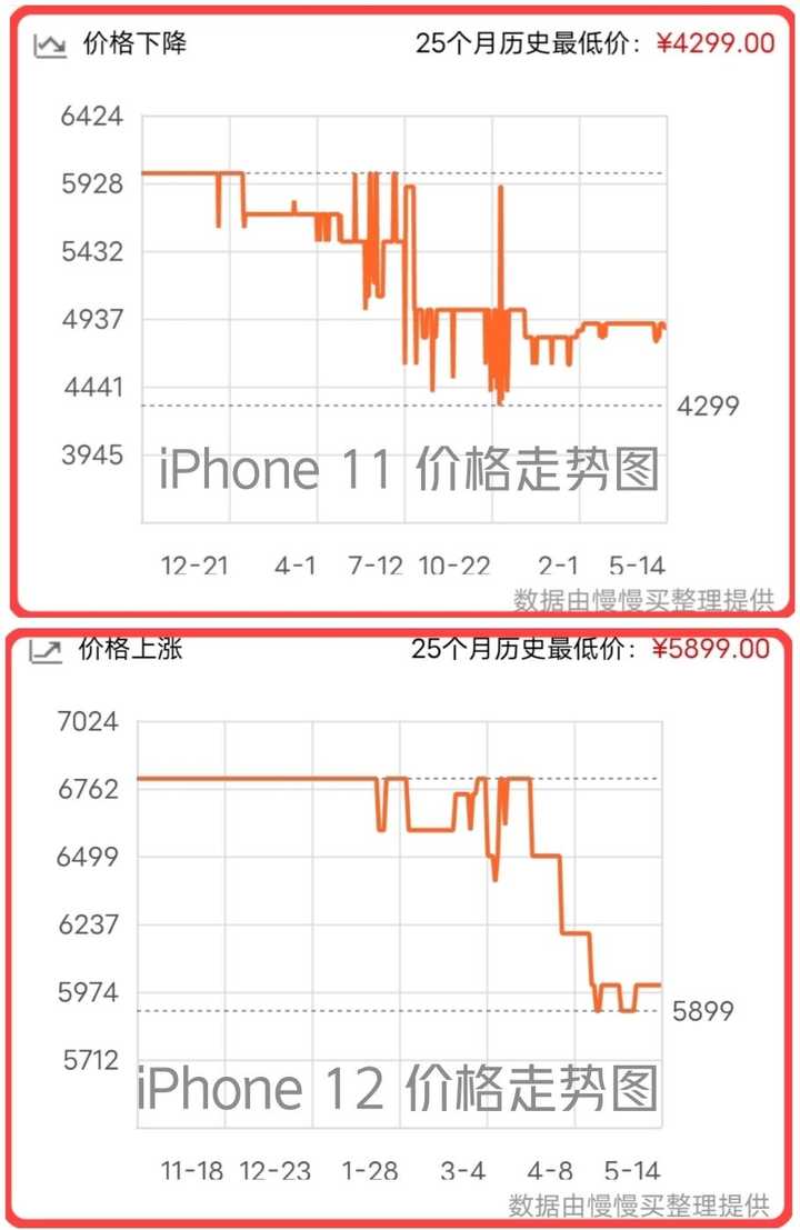 科技与商业交汇点，苹果11最早报价揭秘，11月市场预测分析