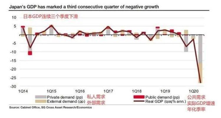 日本新冠疫经济，挑战与机遇并存的首波影响分析