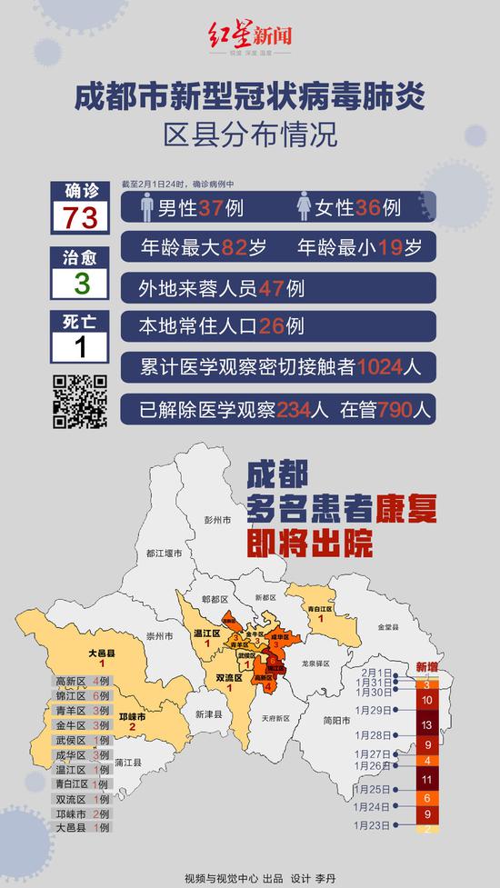 成都新冠肺炎初现，揭开疫情最早报告序幕