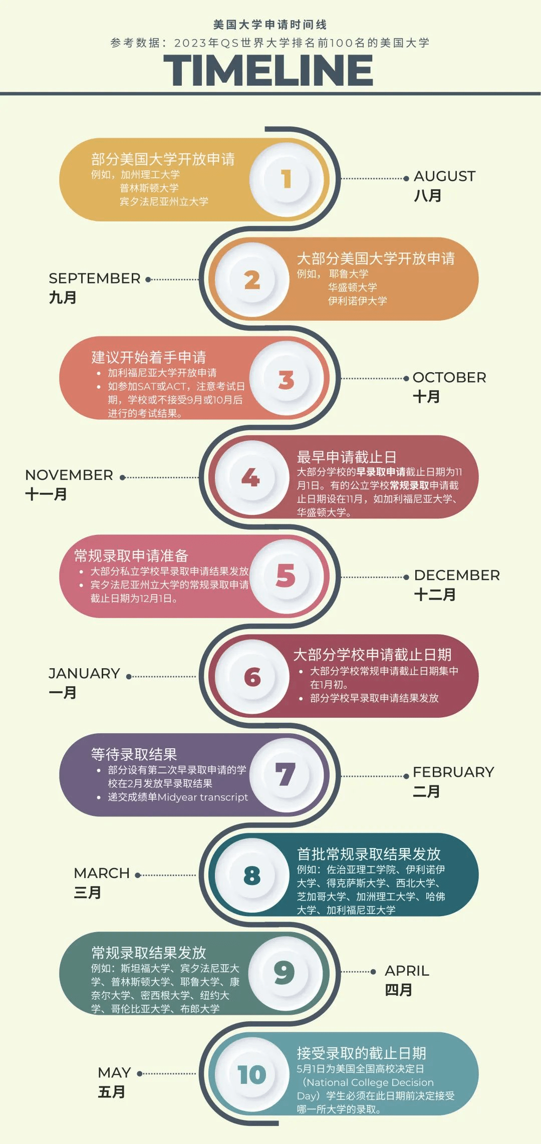 美国面签最早排期，深度解析及前瞻性观察