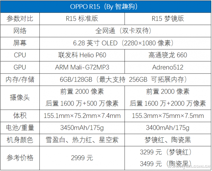OPPO R15早期报价与市场趋势分析，深度解析价格动态