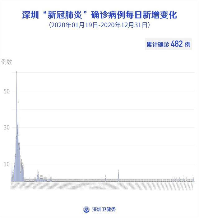 全球疫情最新动态及今天最早的海外疫情情况分析